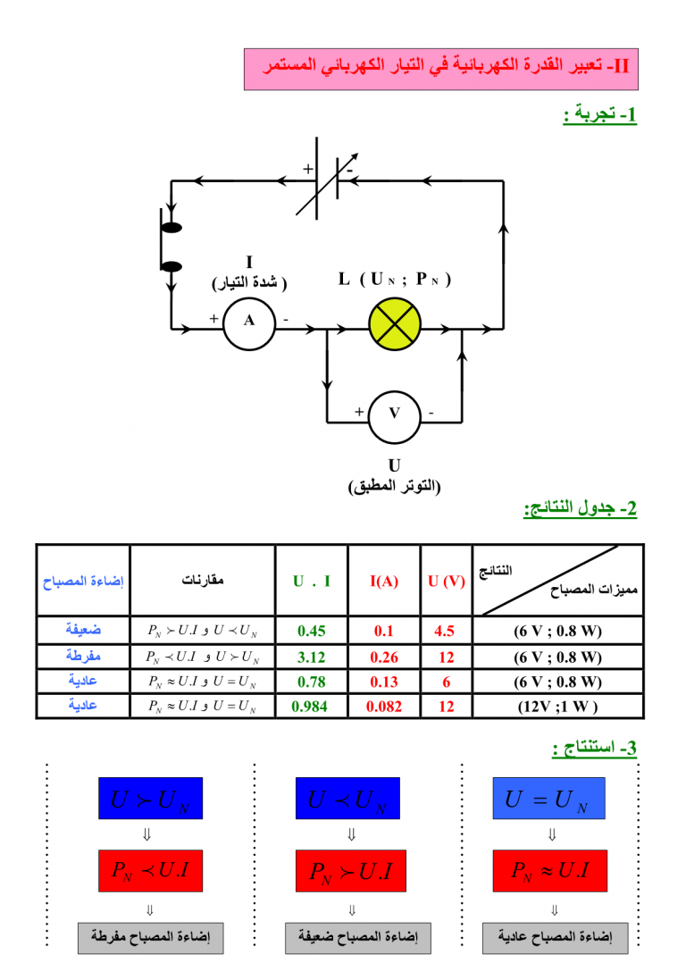 درس القدرة الكهربائية للسنة الثالثة إعدادي الصفحة 2 من 4 الدراسة 9828