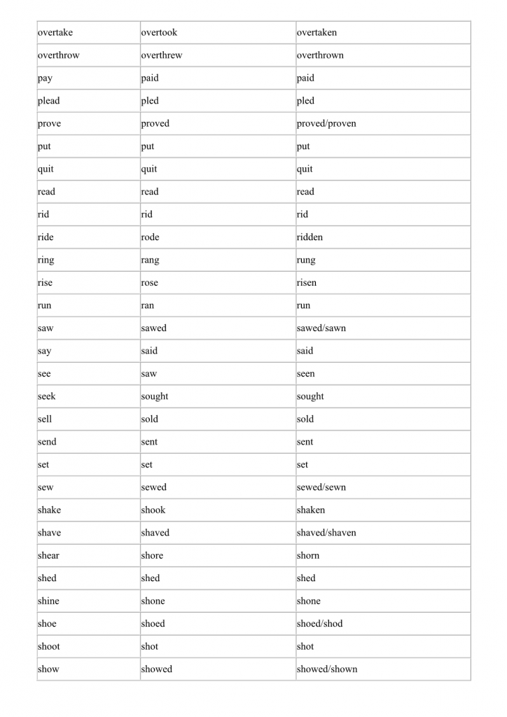 درس Irregular Verbs للسنة الثالثة إعدادي