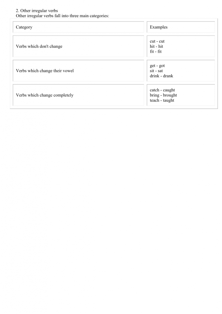 درس Simple Past of the Verb Be للسنة الثالثة إعدادي