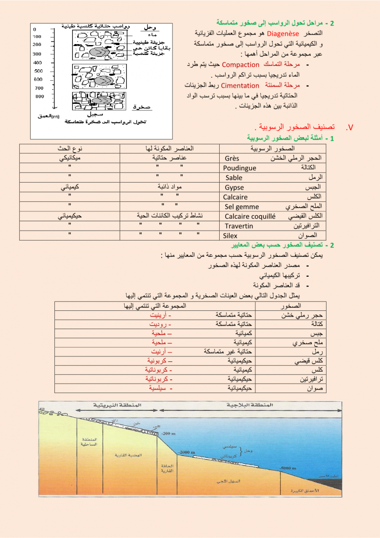 ماده طبيعيه غير حيه تشكل الصخور