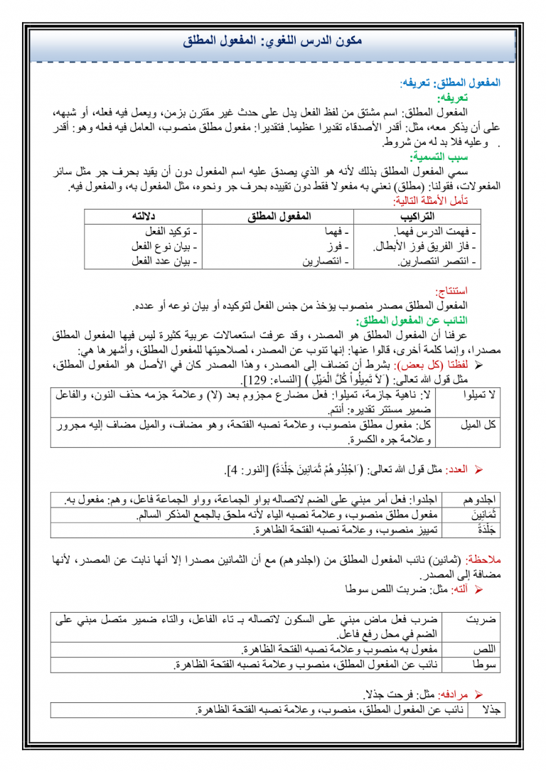 دار اللاعب حول الملعب دورتين نوع المفعول المطلق بيت العلم