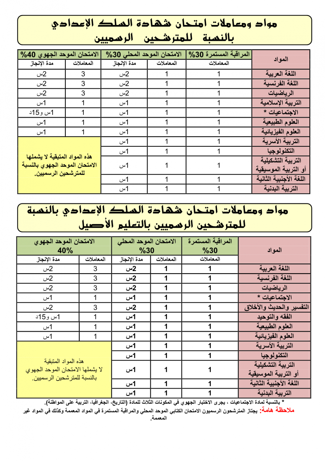 تخصص علمي